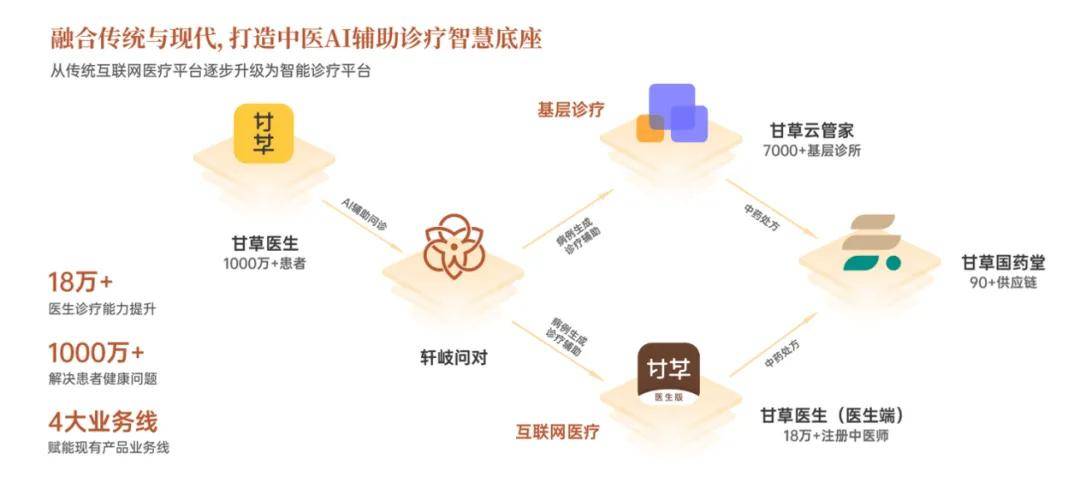 大国医共庆澳门回归25周年开启空中健康之旅ayx爱游戏app甘草医生与澳门航空、浙江(图4)